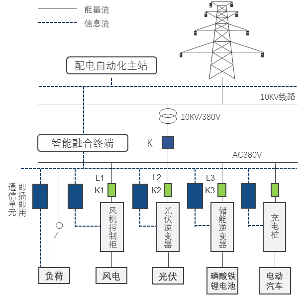 菜园子|找白菜，就上菜园子社区！